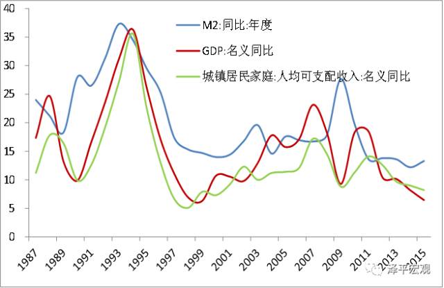 万字深度干货：任泽平分享中国宏观经济分析框架（推荐收藏）