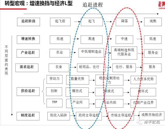 万字深度干货：任泽平分享中国宏观经济分析框架（推荐收藏）
