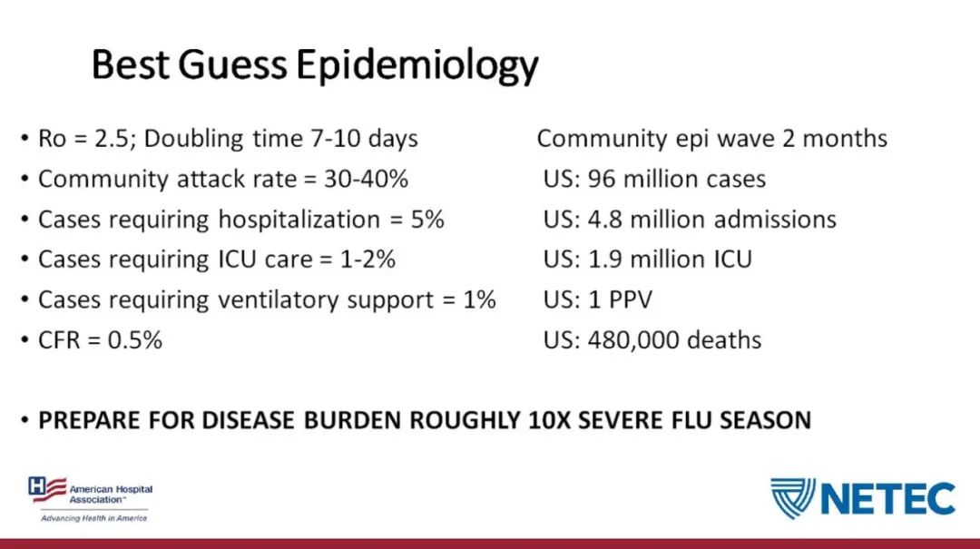 9600万人感染48万死亡…美国教授做出美国疫情最坏情况预测