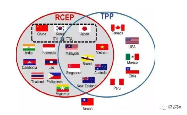 RCEP只是开始，全球化2.0是大陆崛起