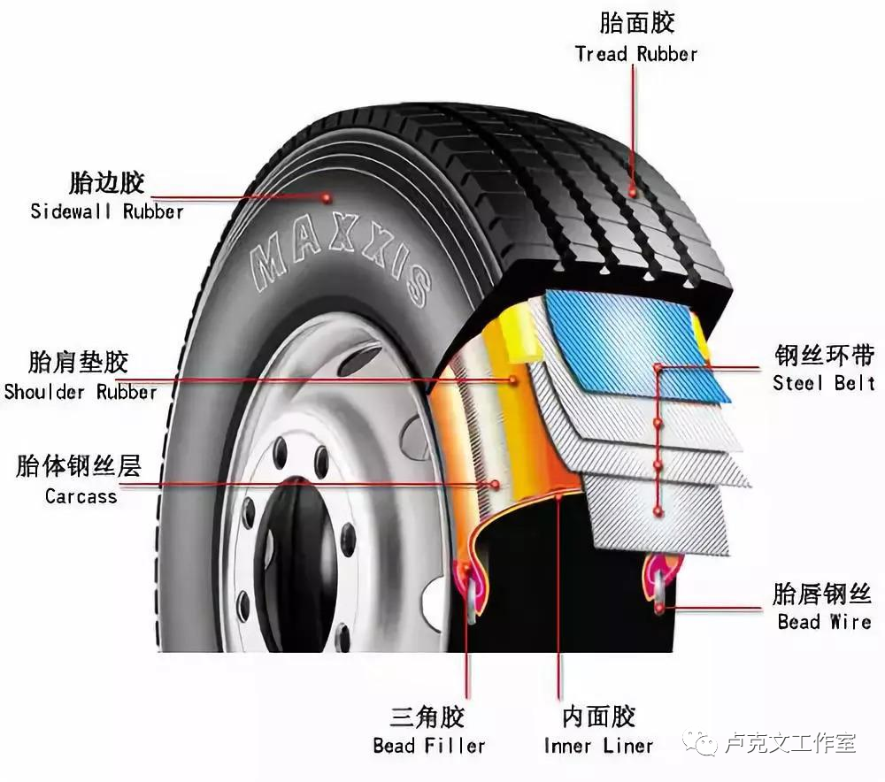 中国轮胎发展史